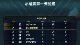 野区掌控！鹏鹏澜100%参团率，野核教科书